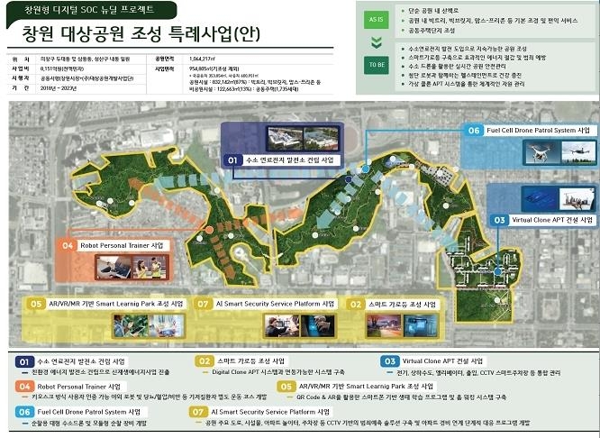 DaeSang Park masterplan